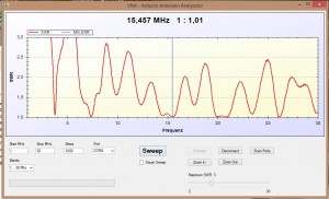Butternut 1-30MHz mit Gehäuse